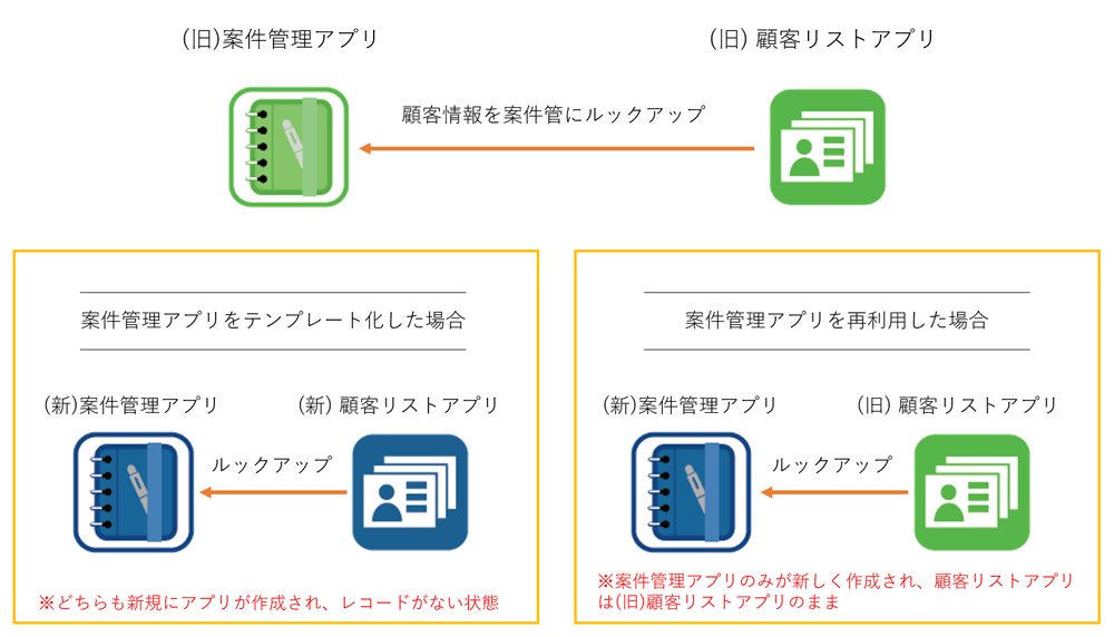 案件管理アプリに顧客リストアプリからルックアップする設定